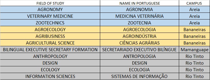 Cursos fora de João Pessoa.jpg