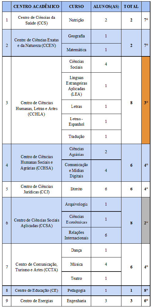 internacionalização em dados - tabela 2.png internacionalização em dados - tabela 2.png
