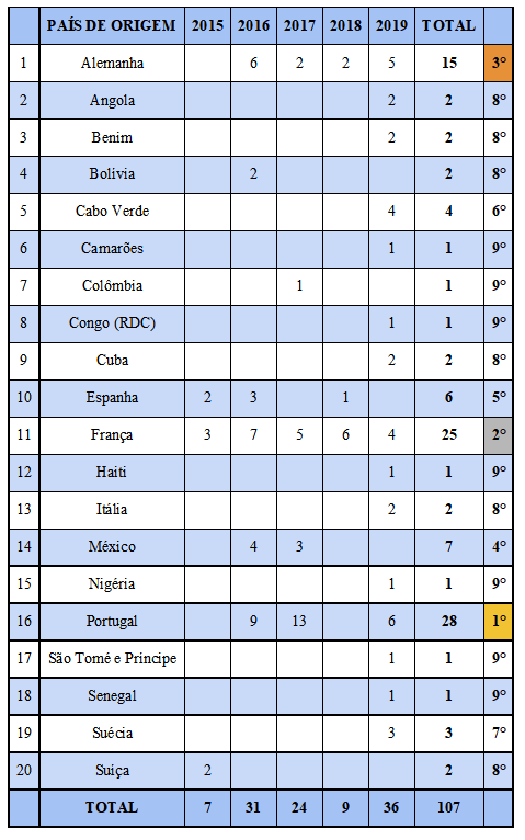 internacionalização em dados - tabela 3.png internacionalização em dados - tabela 3.png