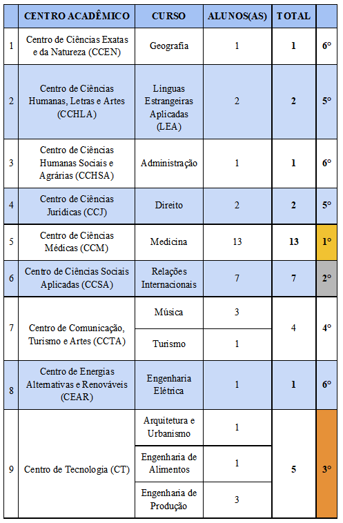 internacionalização em dados - tabela 4.png internacionalização em dados - tabela 4.png