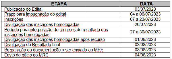 Pré-seleção bolsa mérito 2023.2.png