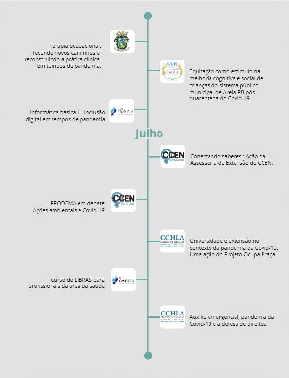Ações de enfrentamento - COVID 19 Ações de enfrentamento - COVID 19